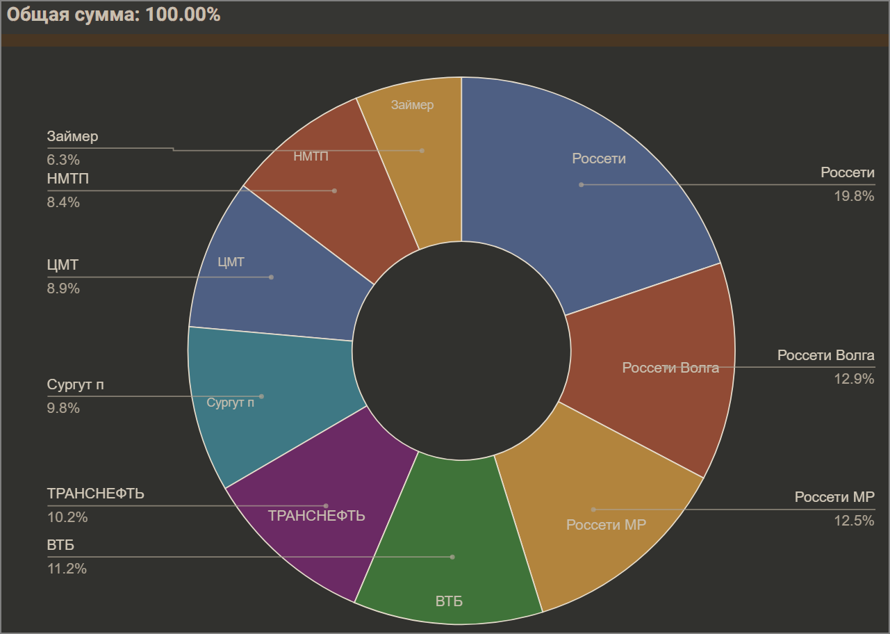 /files/2026/распределние по акциям 2026-01-204457.png